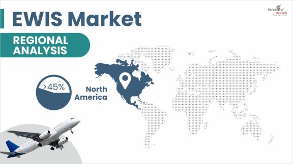 EWIS-Market-Regional-Analysis